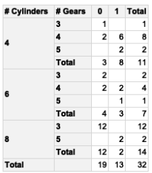 requested table