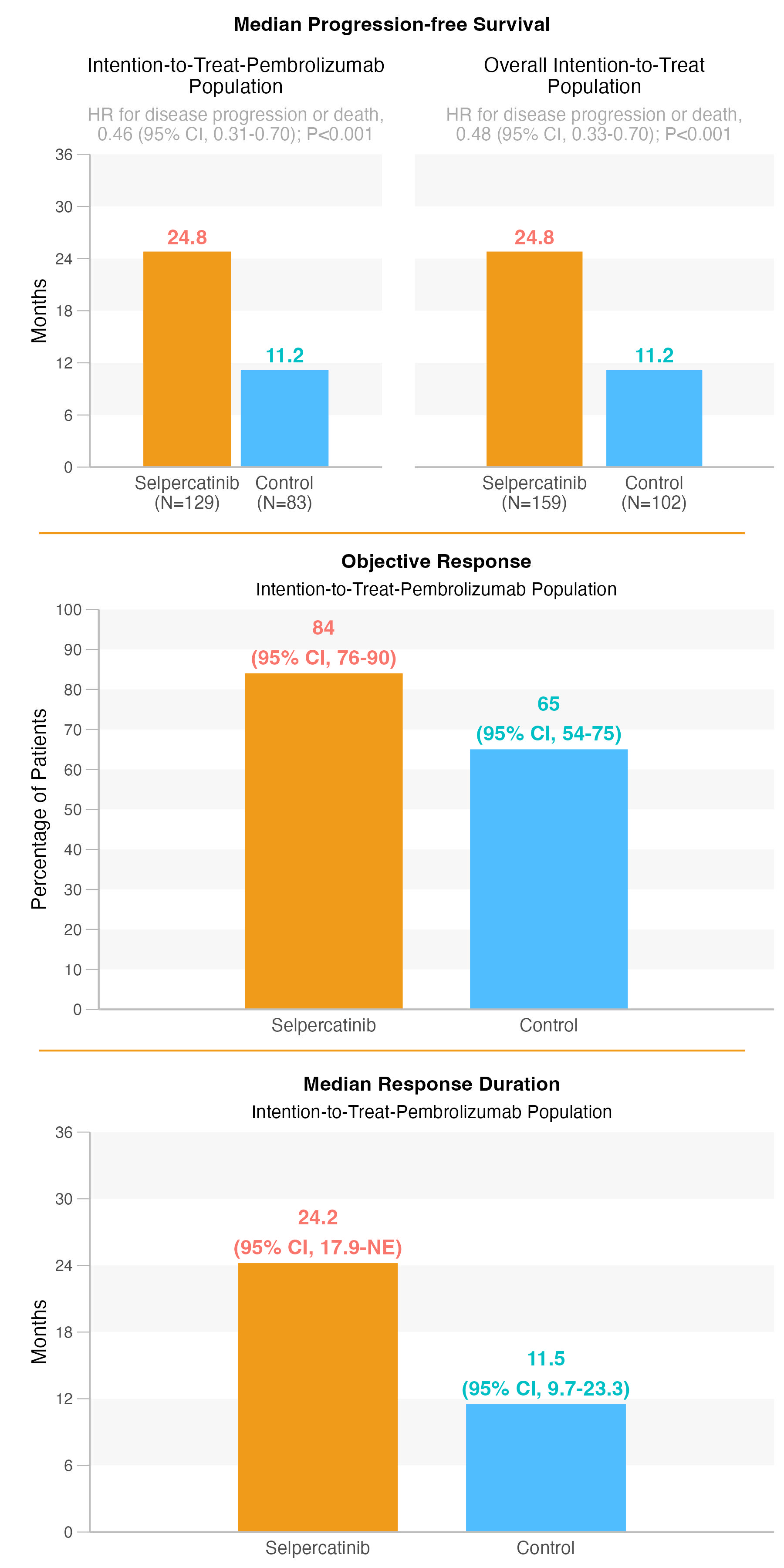 replica Visual abstract